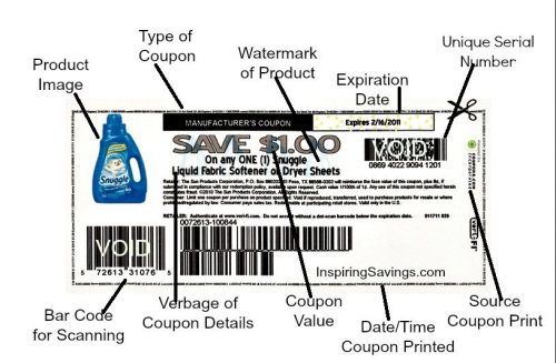 identifying factors of a coupon