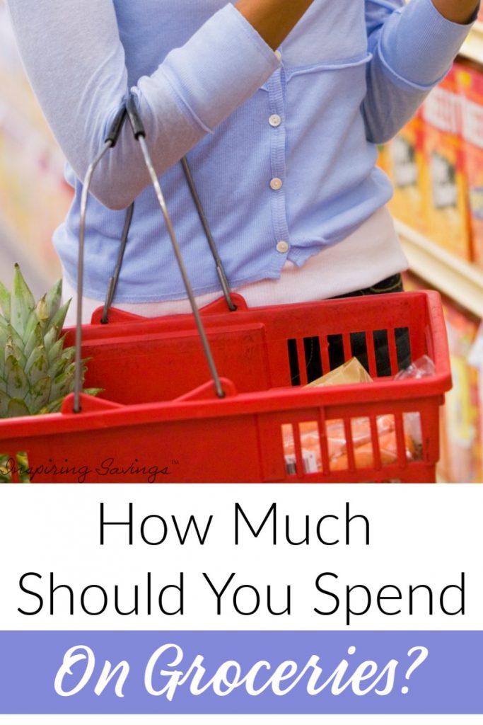 How Much should you spend on groceries